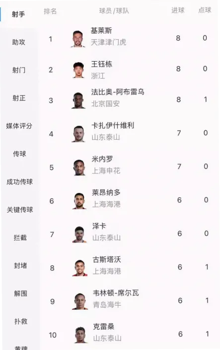 中超联赛中超历史射手榜 示例图